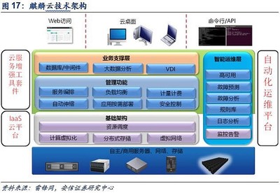 國產CPU江湖 鯤鵬、飛騰的那些事兒