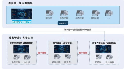 2023中國互聯(lián)網(wǎng)大會(huì)聚焦政務(wù)數(shù)據(jù)安全，美創(chuàng)科技建設(shè)實(shí)踐入選特色案例